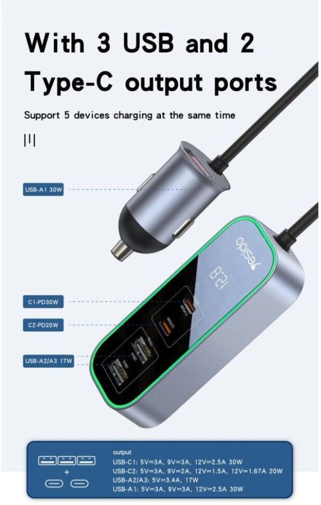 شاحن سيارة ممتد من Yesido Y53 بخمسة منافذ و97 وات، 3 منافذ USB و2 منافذ USB-C، وشاشة LED لقياس الجهد، وضوء تنفس، وممتد بطول 1.5 متر