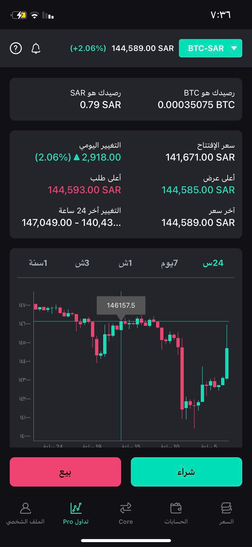 نوره محمد