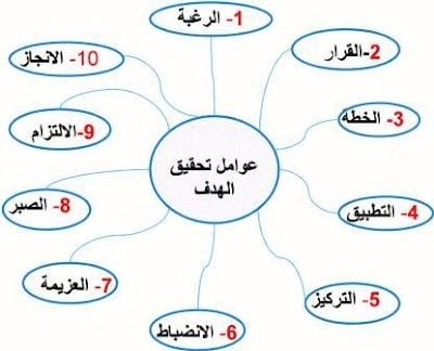 فهد الحارثي
