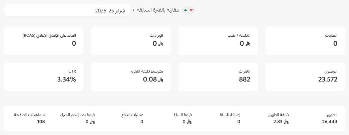 إدارة إعلانات سلة
