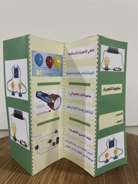 مطوية الكهرباء صف سادس
