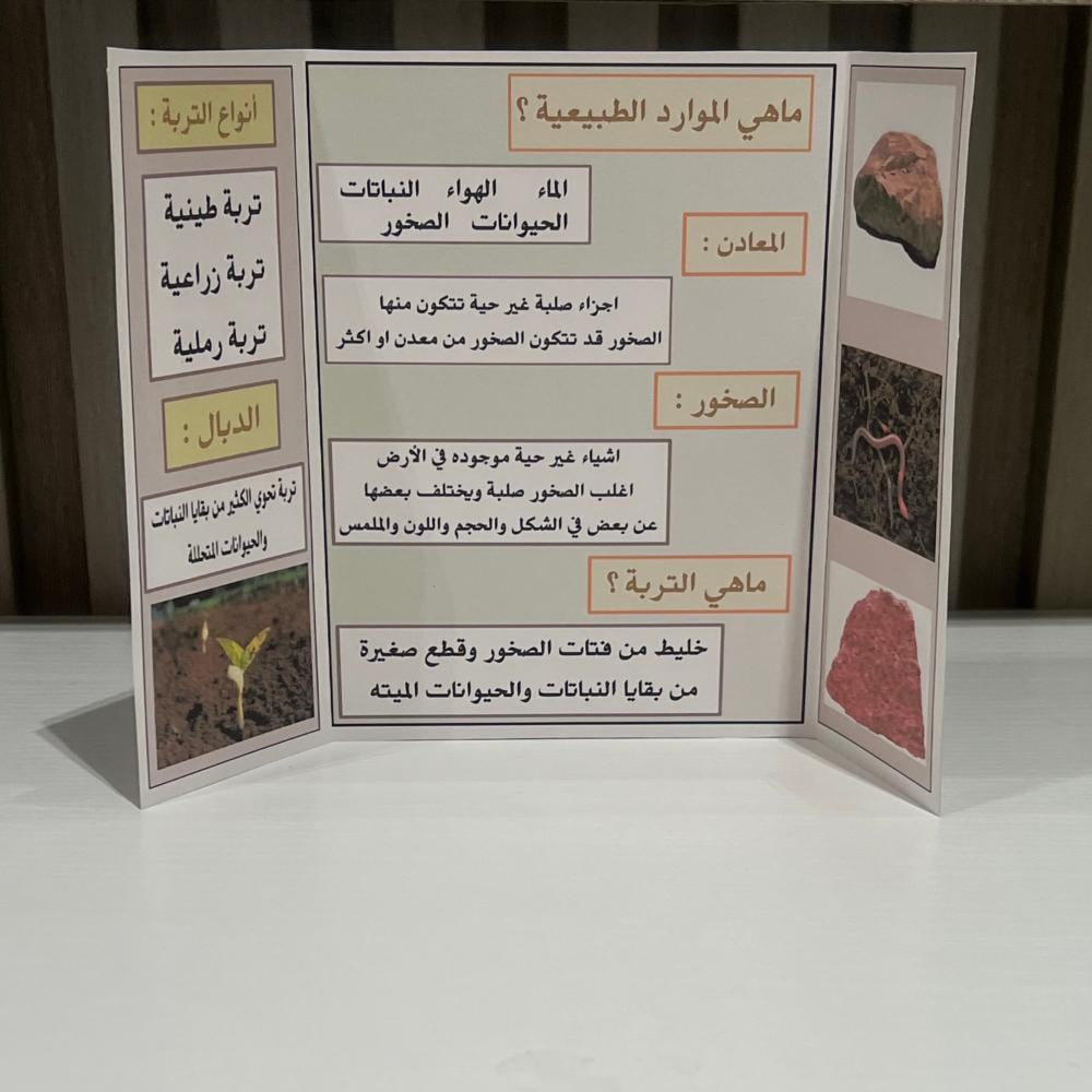مطوية موارد الارض الصف الثاني الابتدائي الفصل الاول
