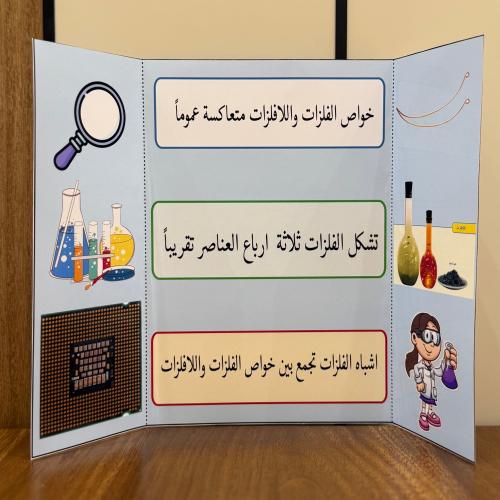 مطوية الفلزات واللافلزات واشباه الفلزات الصف الخام...