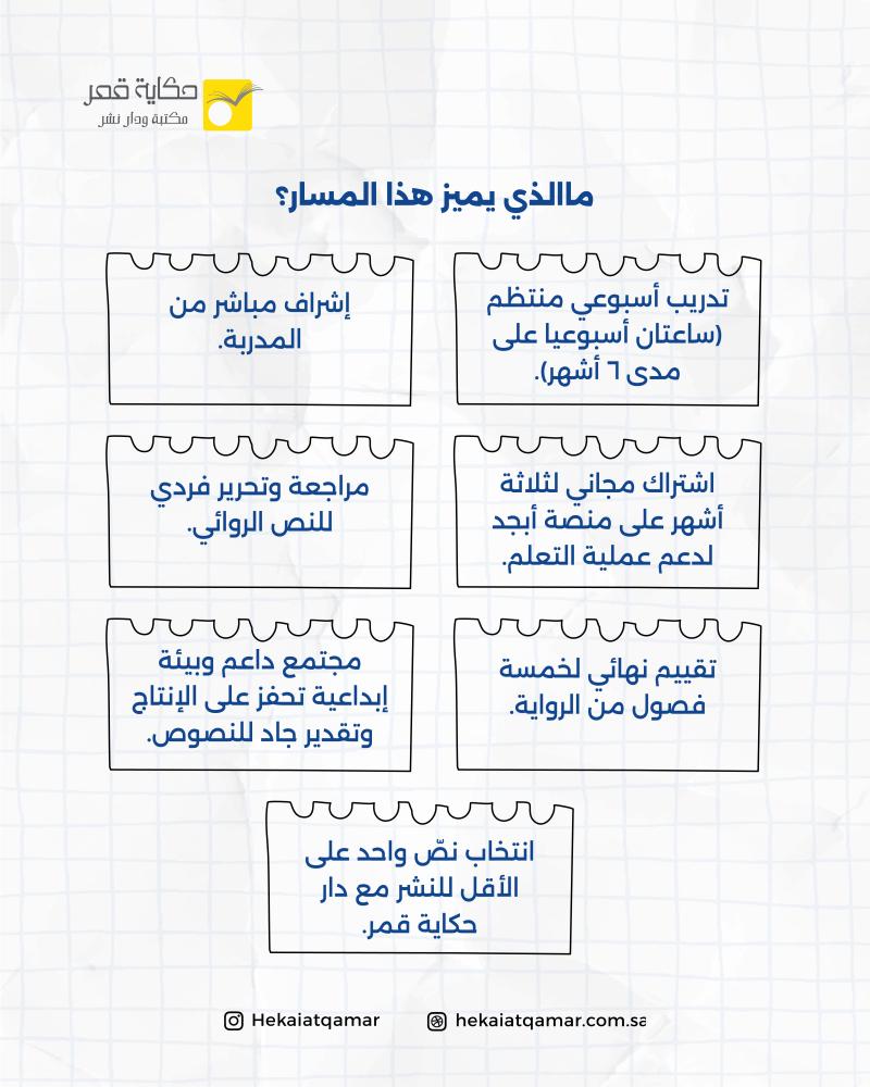 مسار كتابة الرواية لليافعين