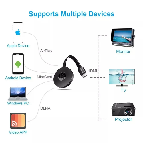 جهاز Dongle Miracast المحمول