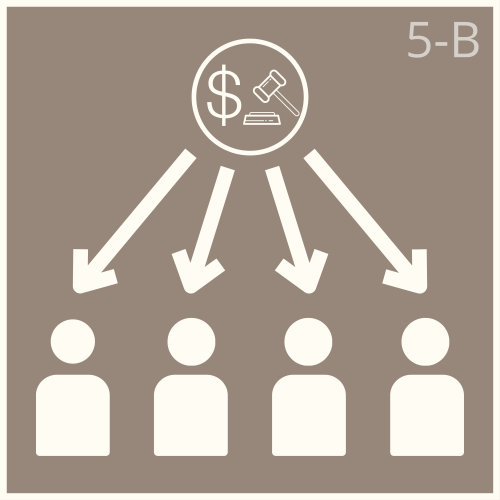 صياغة دعوى قسمة تركة (إجباري)