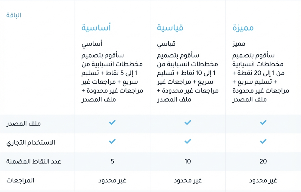 I will design infographic charts, graphs tables and diagrams تصميم إنفوجرافيك ورسوم بيانية وجداول