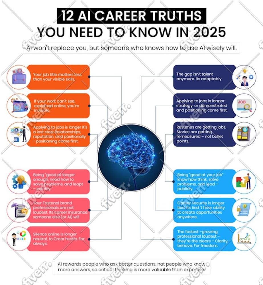 I will design infographic charts, graphs tables and diagrams تصميم إنفوجرافيك ورسوم بيانية وجداول