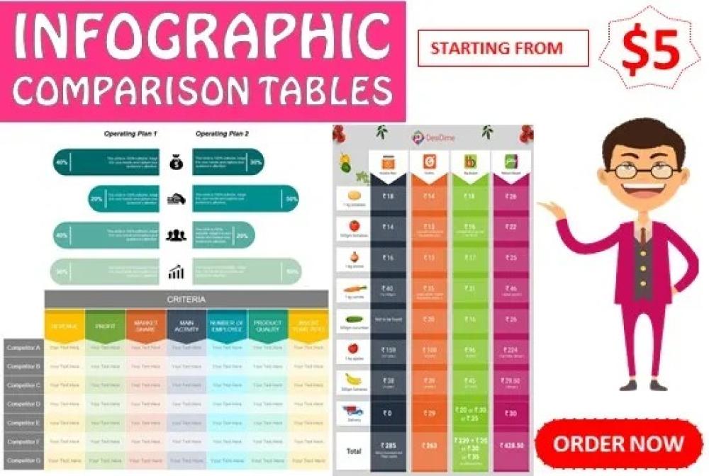 I will design infographic charts, graphs tables and diagrams تصميم إنفوجرافيك ورسوم بيانية وجداول