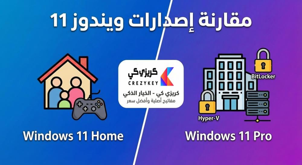 الفرق بين Windows 11 Home و Pro: أيهما تختار؟ ولماذا الشراء من "كريزي كي" هو الأفضل؟