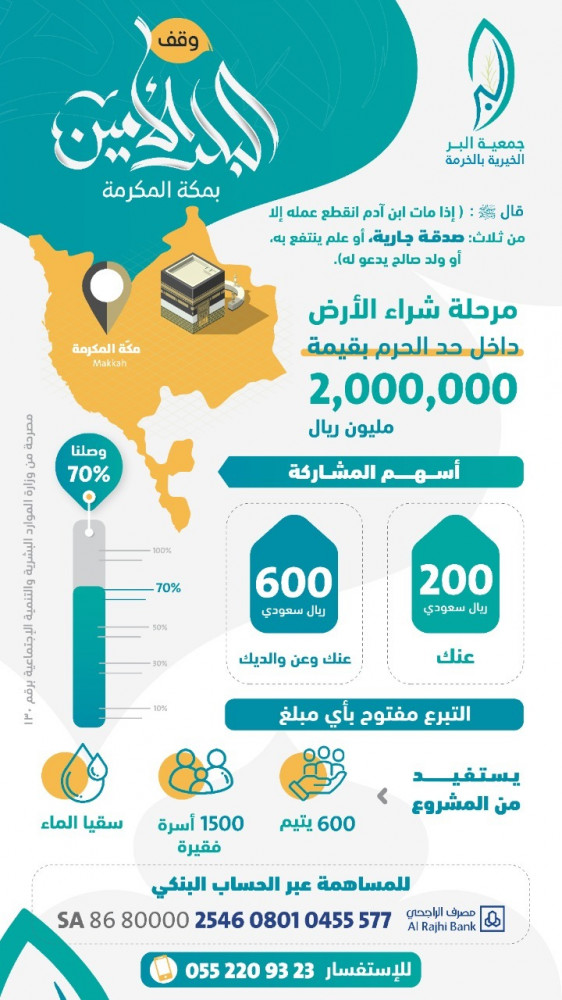 وقف البلد الأمين جمعية البر الخيرية بالخرمة