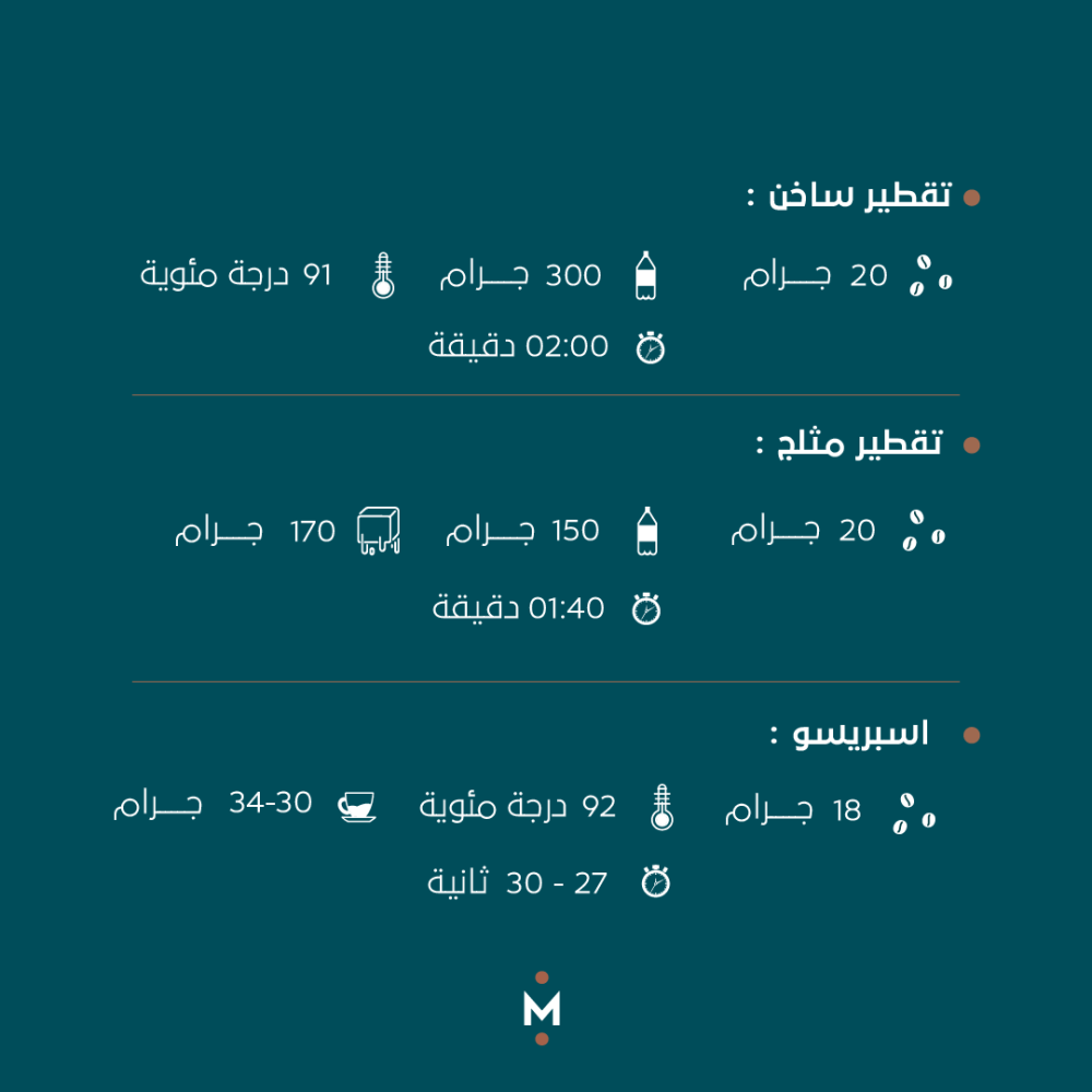 ادوات قهوة السعوديه
