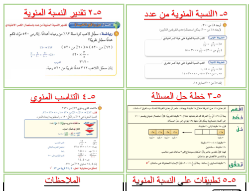 مطويه رياضيات الفصل الخامس (تطبيقات على النسبة الم...