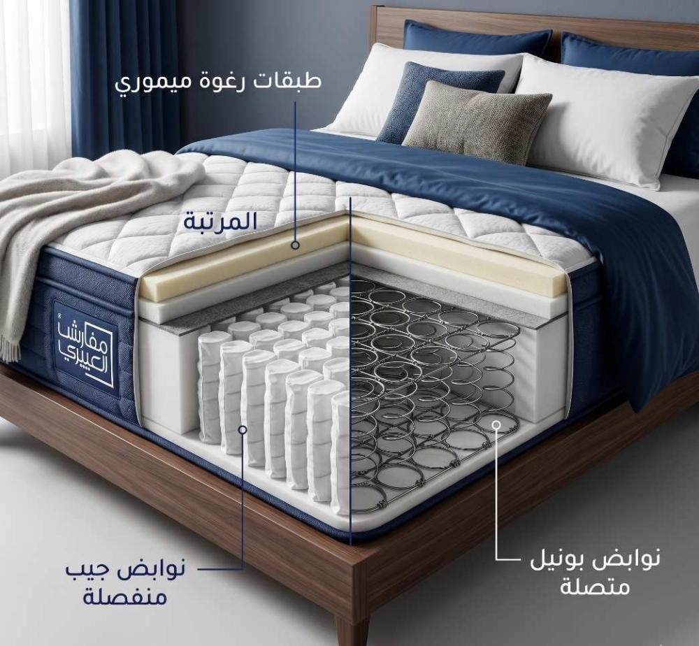 الفرق بين المراتب السوست المتصلة والمنفصلة