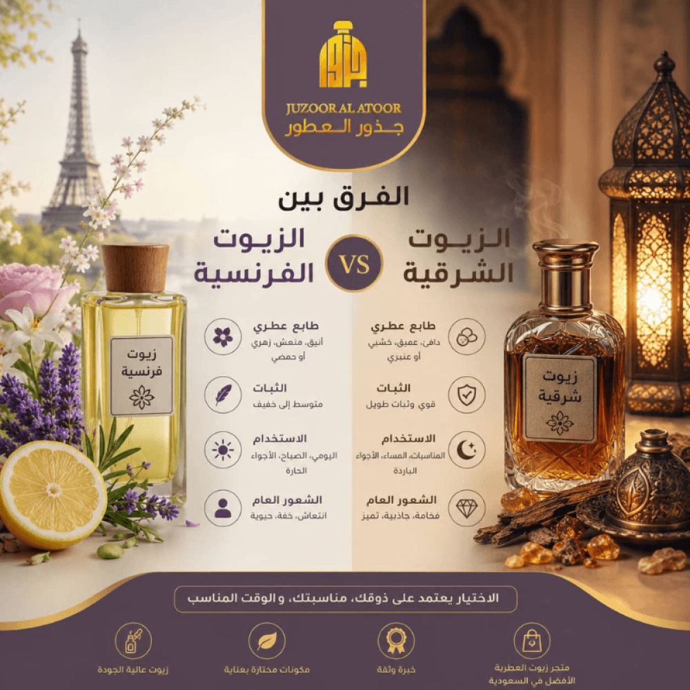 إنفوجرافيك يوضح الفرق بين الزيوت الفرنسية والزيوت الشرقية من جذور العط