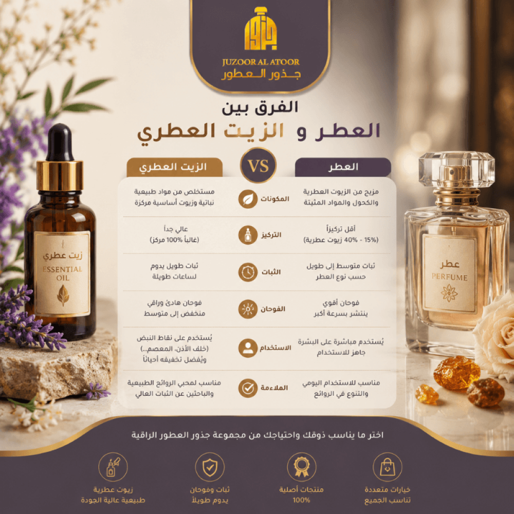 الفرق بين العطر والزيت العطري: كيف تختار الأنسب لك؟