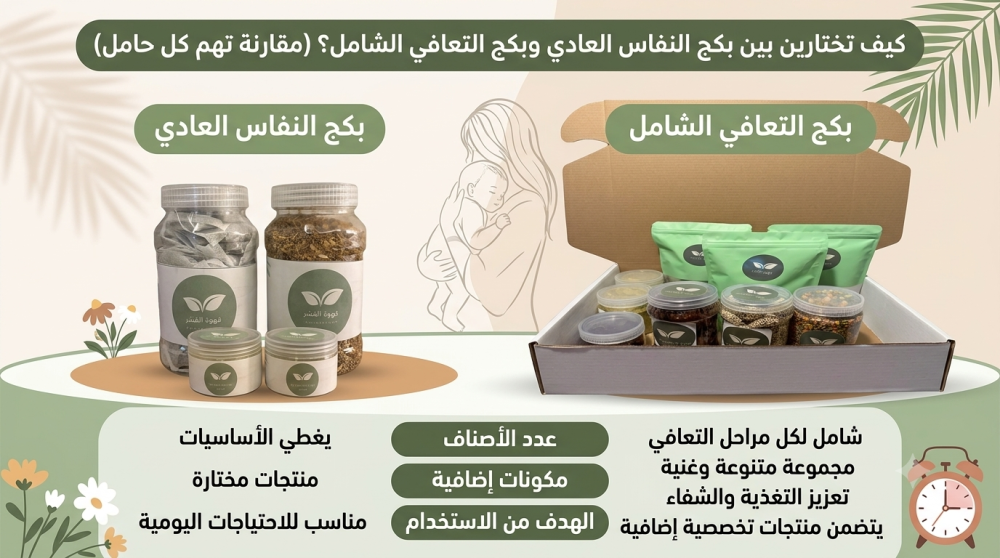 دليلكِ الشامل للتعافي بعد الولادة: ماذا يحتوي بكج النفاس الملكي؟