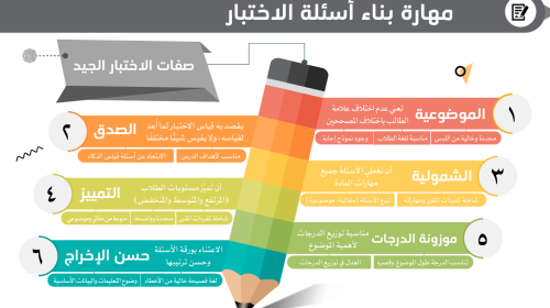 مهارات بناء الاسئله