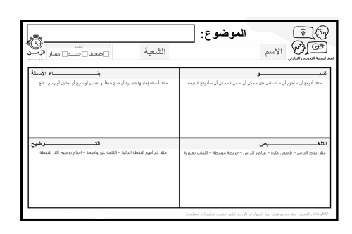 استراتيجيه التدريس التبادلي