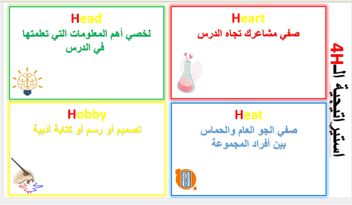استراتيجيه الاربعه