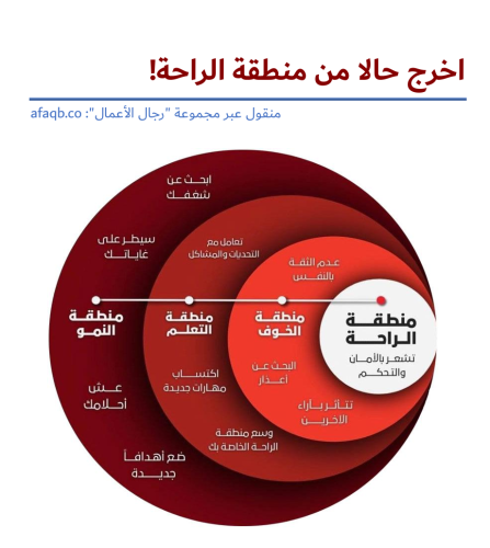 اخرج حالا من منطقه الراحه