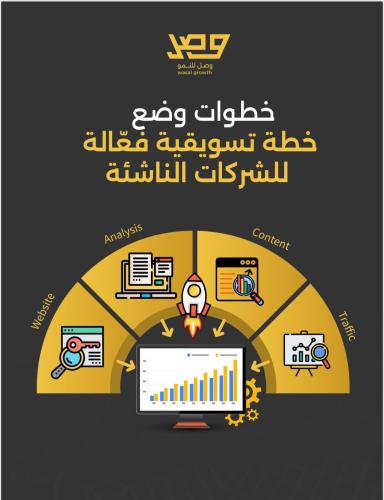 دليل خطوات وضع خطة تسويقية فعالة للشركات الناشئة