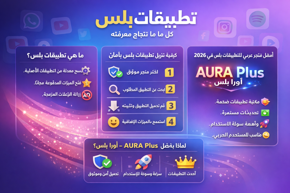 تحميل تطبيقات بلس بسهولة في 2026 – أفضل متجر تطبيقات بلس عربي مع AURA Plus