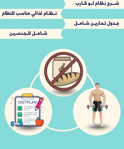 شرح نظام لو كارب + جدول غذائي+تمارين فالبيت او الن...