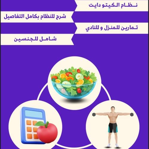 شرح الكيتو دايت+جدول غذائي+تمارين فالبيت او النادي...