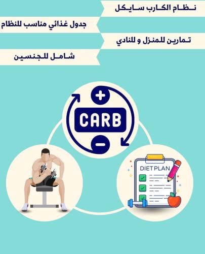شرح كارب سايكل +جدول غذائي + تمارين فالبيت او النا...