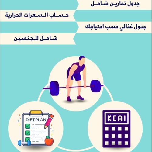 شرح نظام الفلكسبول(عجز السعرات)+ جدول غذائي حسب اح...