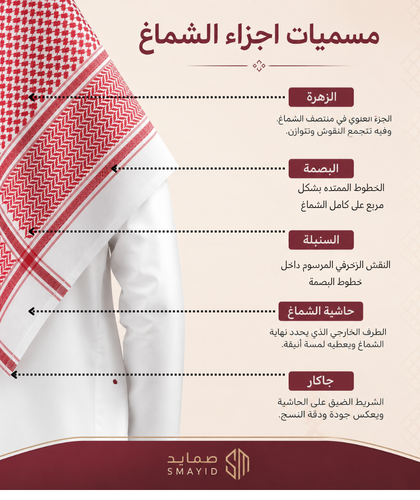 أسماء أجزاء الشماغ السعودي
