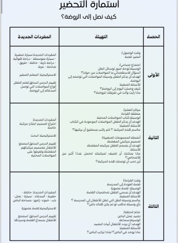 استمارة وحدة المواصلات