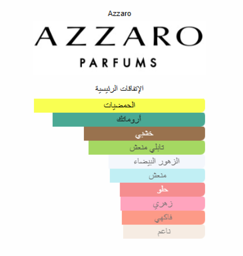 زيت عطري نقي مستوحى من ازارو كروم