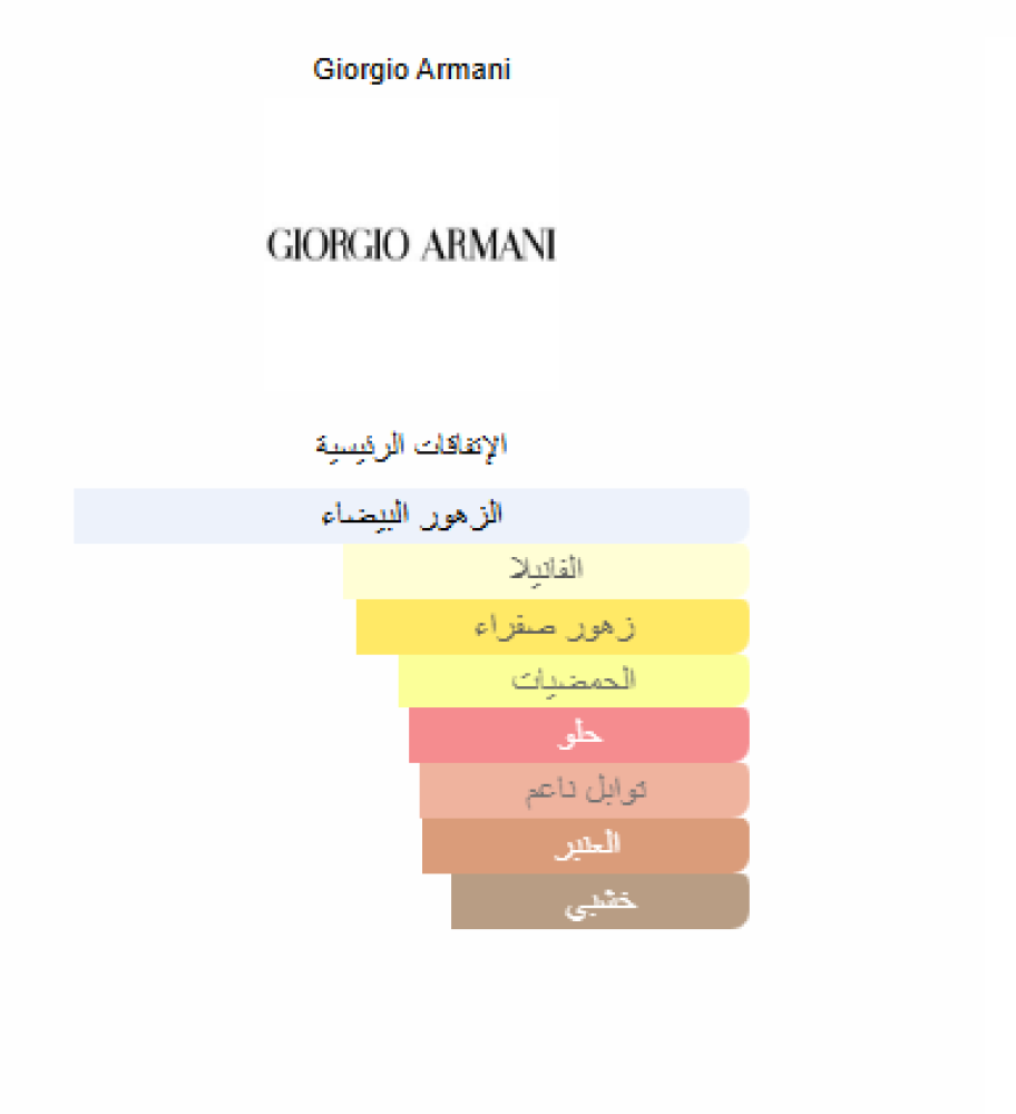 زيت عطري نقي مستوحى من رايف فيرت ملاكيت من جورجيو ارماني نيش