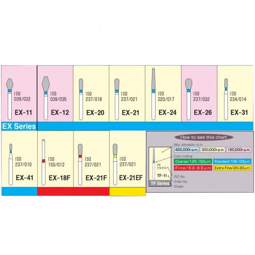 Diamond Burs - Special (Extra) Shape / EX Series