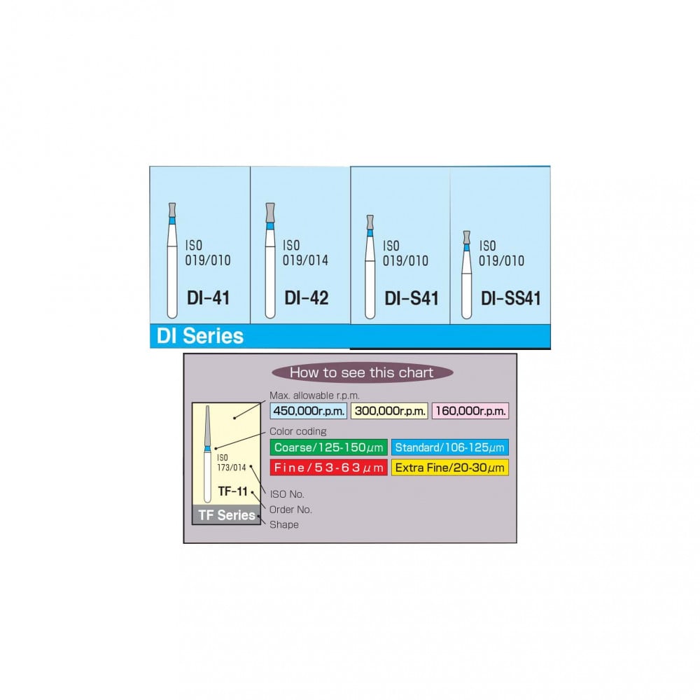 Diamond Burs - Double Inverted Cone / DI Series