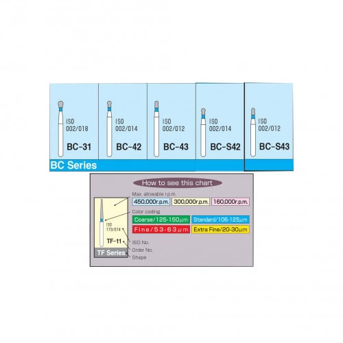 Diamond Burs - Ball Collar Type / BC Series