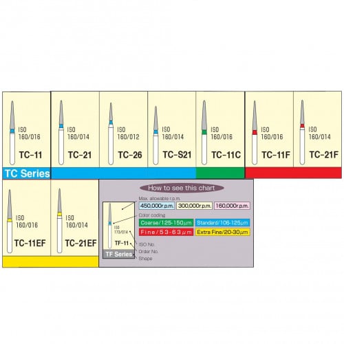 Diamond nedeel Burs - Taper Conical End / TC Serie...