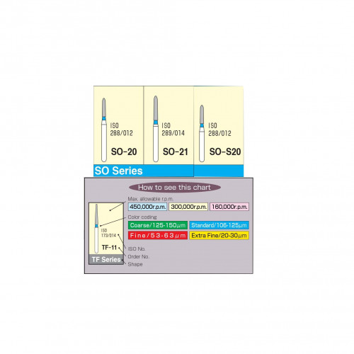 Diamond Burs - Straight Ogival End / SO Series
