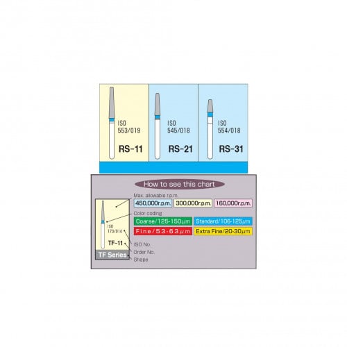 Diamond Burs - Rounded Shoulder / RS Series