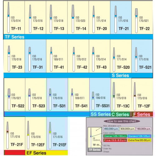 Diamond Burs - Taper Flat End / TF Series