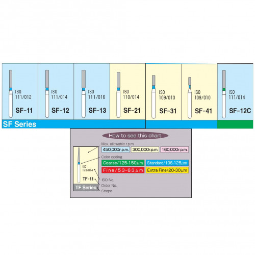 Diamond Burs - Straight Flat End / SF Series