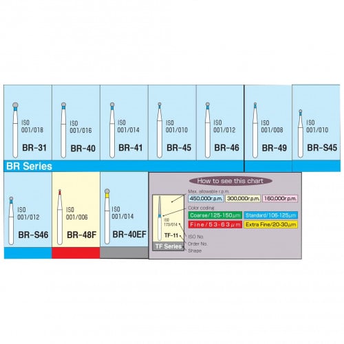 Diamond Burs - Ball Round Type / BR Series