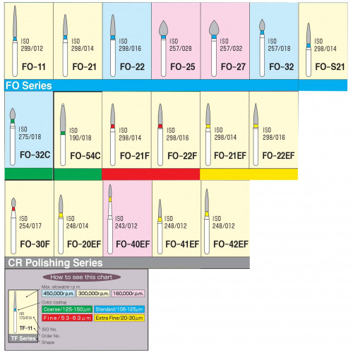 Diamond Burs - Flame Ogival End / FO Series