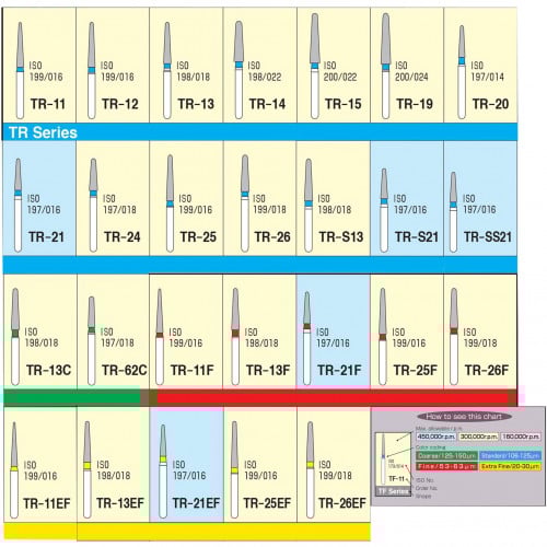 Diamond Burs - Taper Round End / TR Series