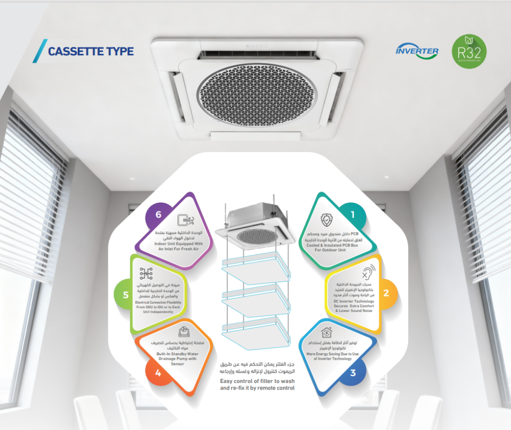 Gree Cassette Air Conditioner - 3 Ton Hot & Cold 220V-1PH-50~60Hz-R410a - Inverter Heat Pump Made in China GUD36T1/A2-S(S)