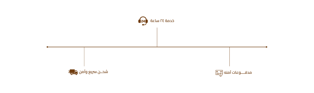 fixed banner