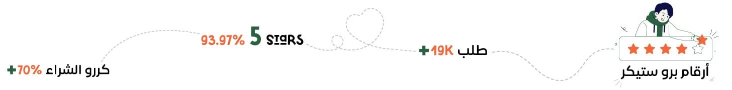 fixed banner