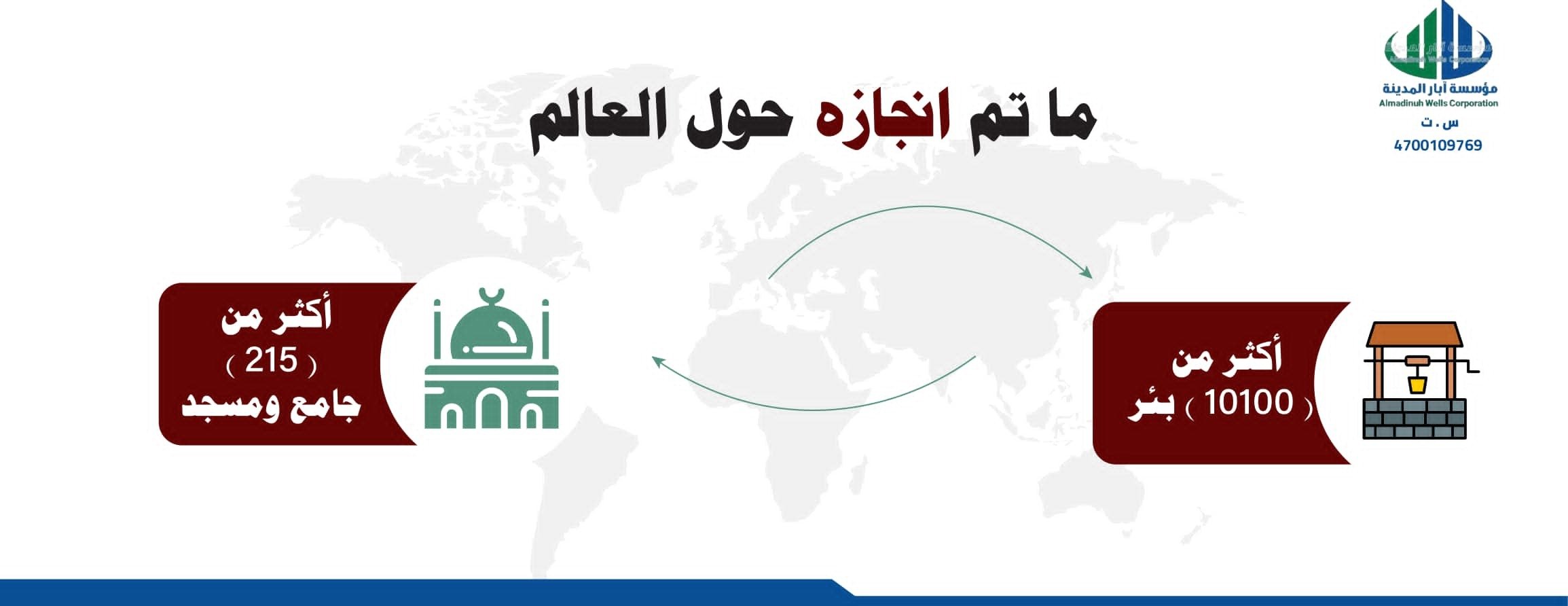 مؤسسة آبار المدينة للمقاولات image-slider-3